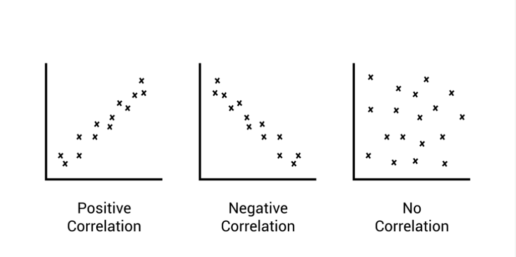 Analytical Thinking Correlation