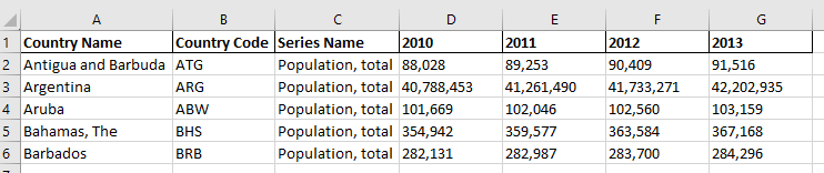 Long vs Wide Data
